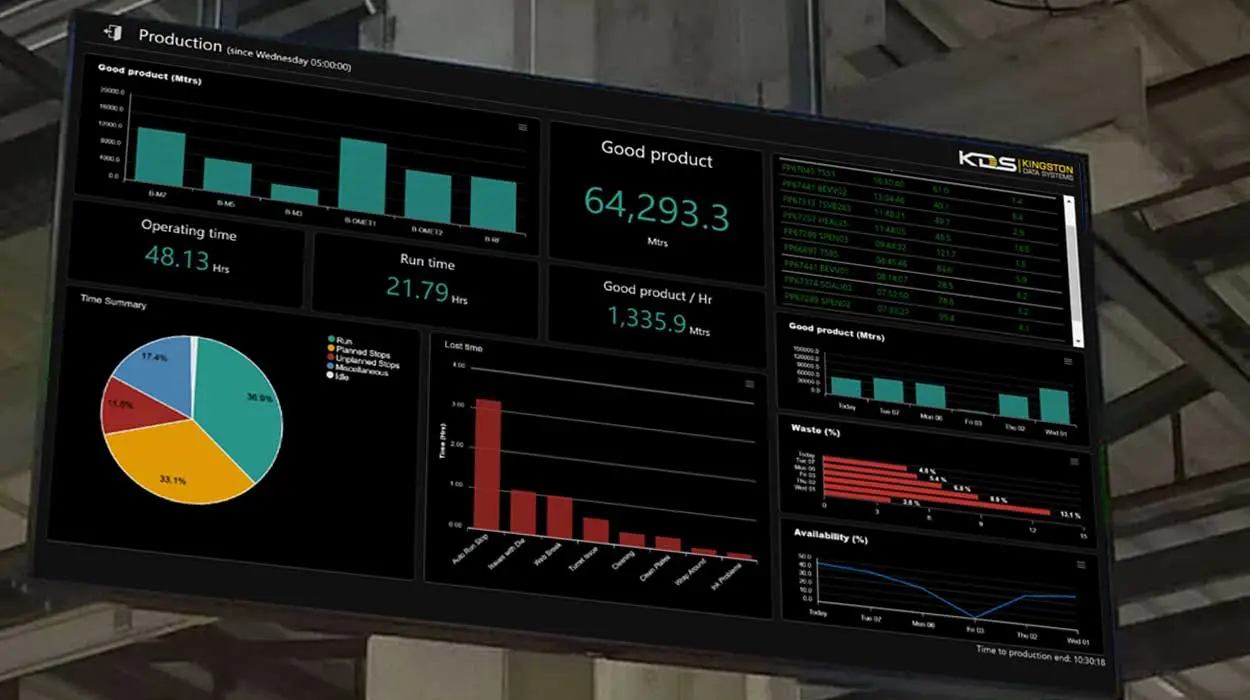 repeat length measurement software on a laptop
