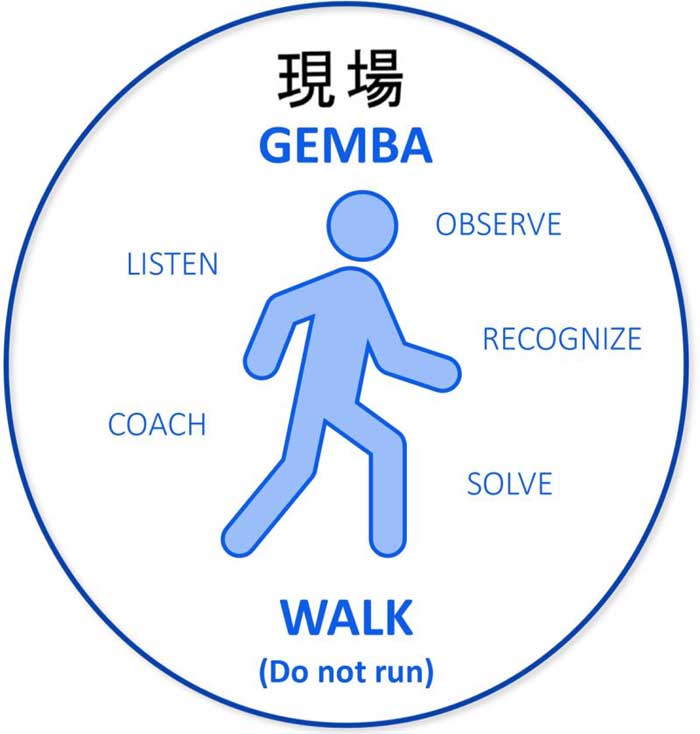 gemba image